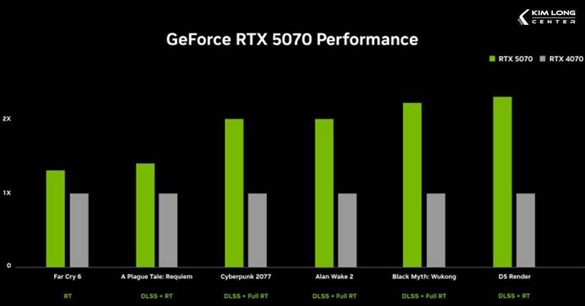 GPU-RTX-5070