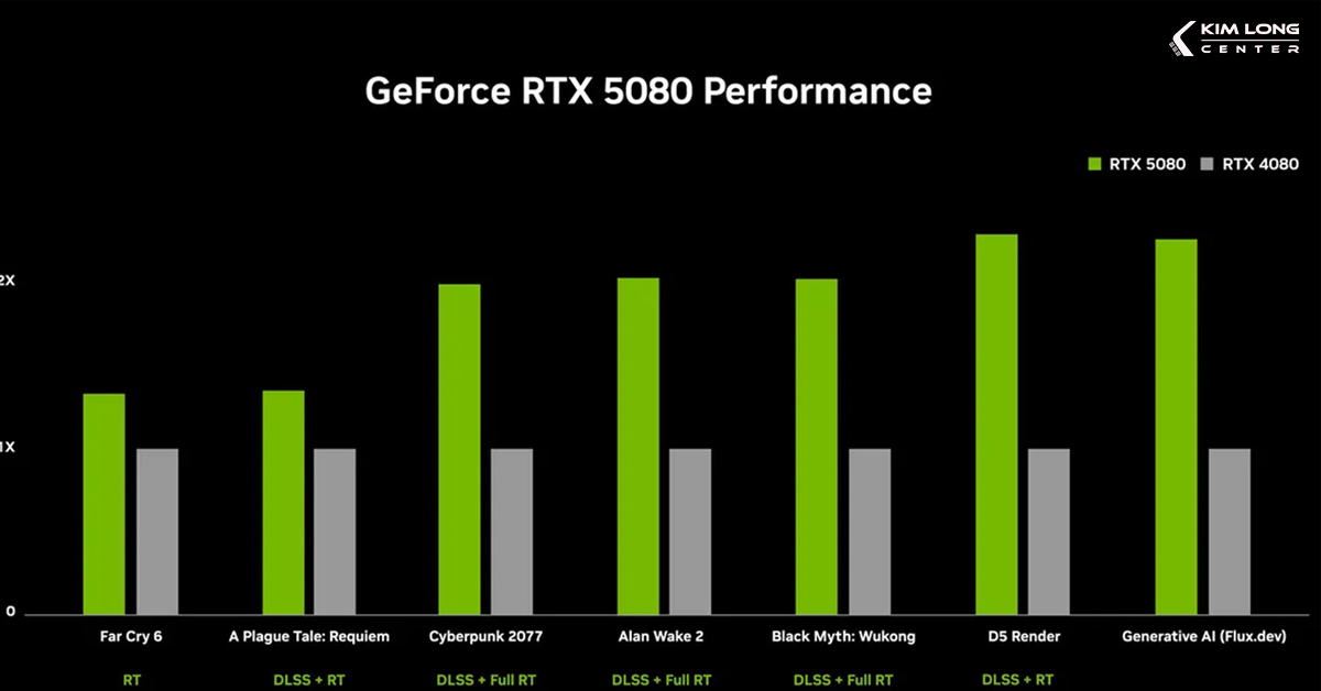 GPU-RTX-5080
