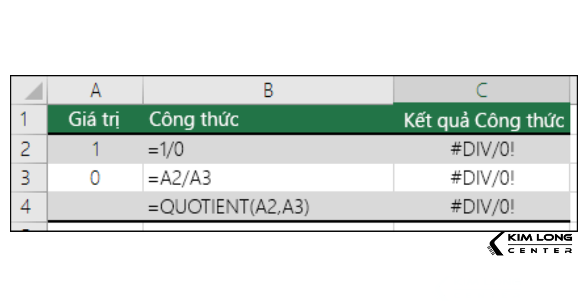 lỗi #DIV/0! trong Excel