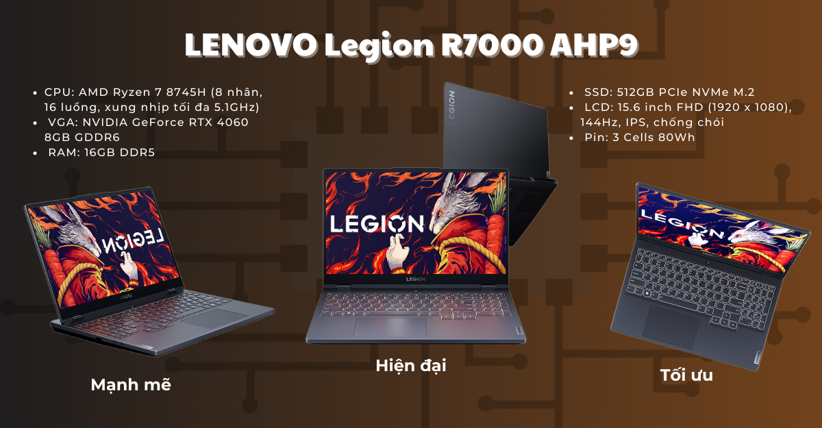 LENOVO Legion R7000 AHP9